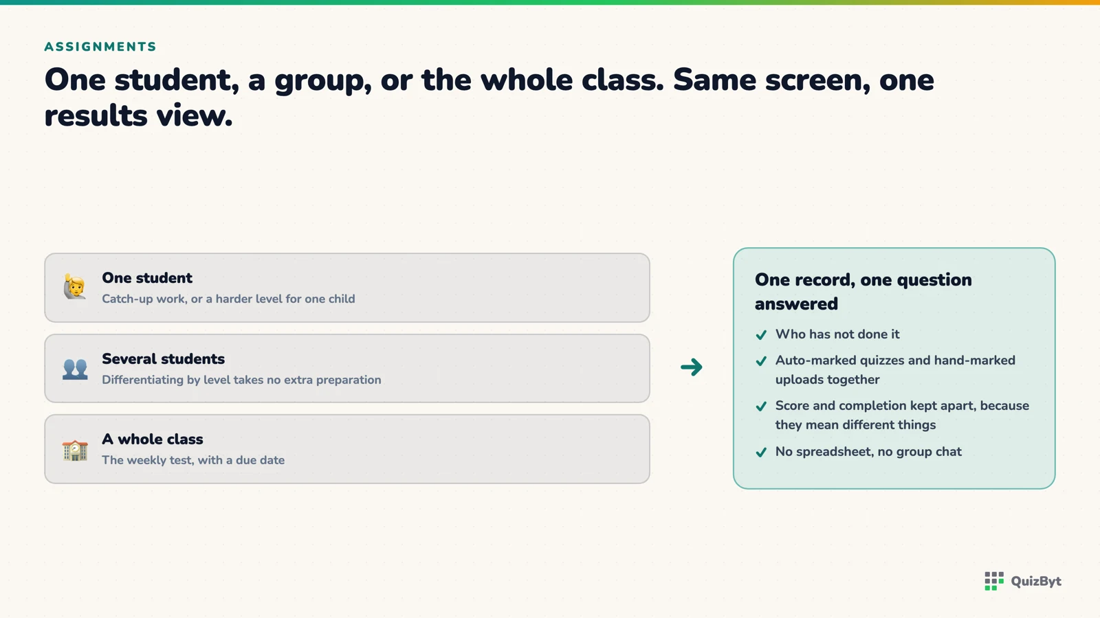 Assigning work to one student, several, or a whole class, all arriving in the same results view.