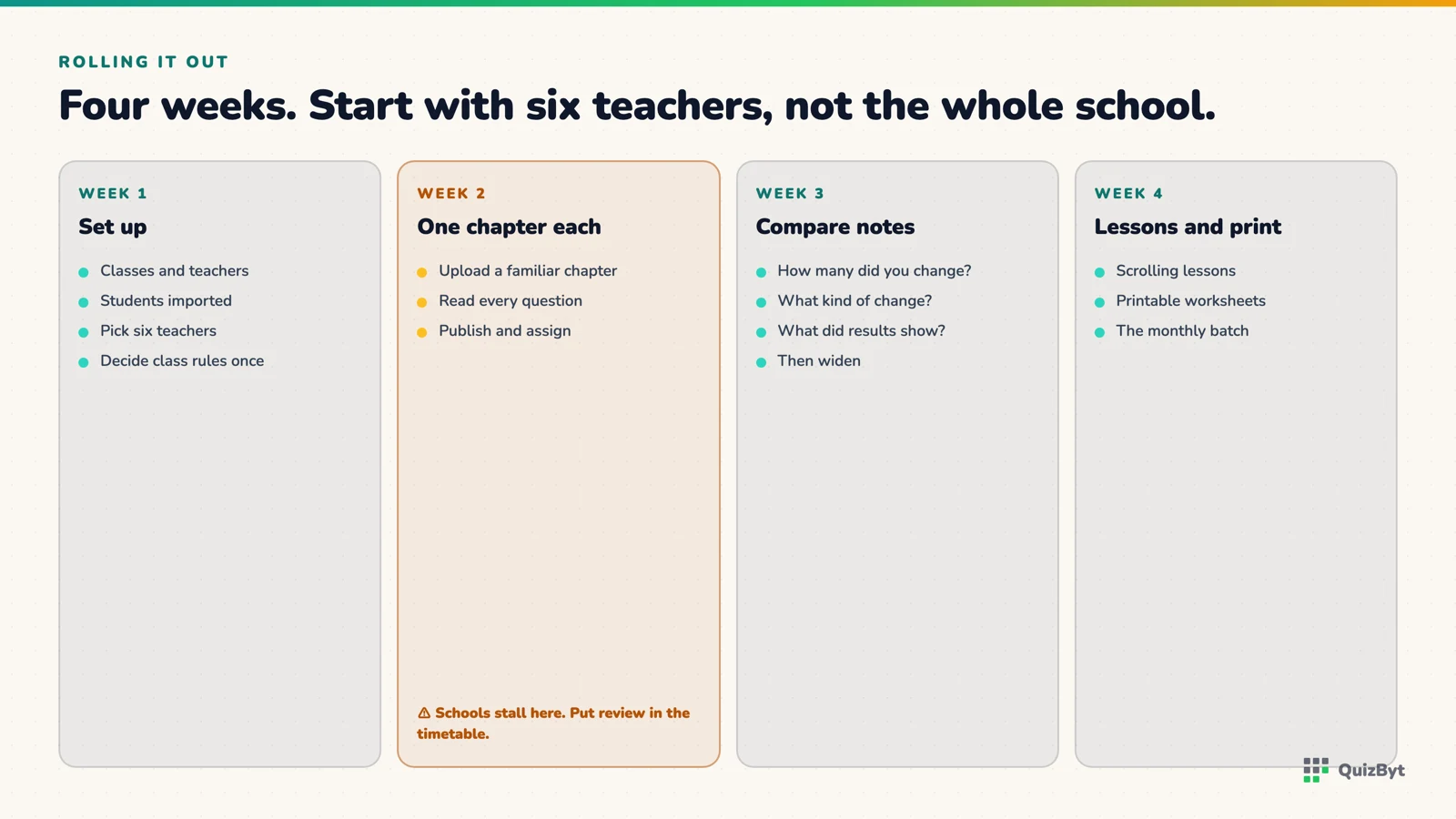 A four-week rollout: setup, one chapter each, compare notes, then lessons and worksheets.