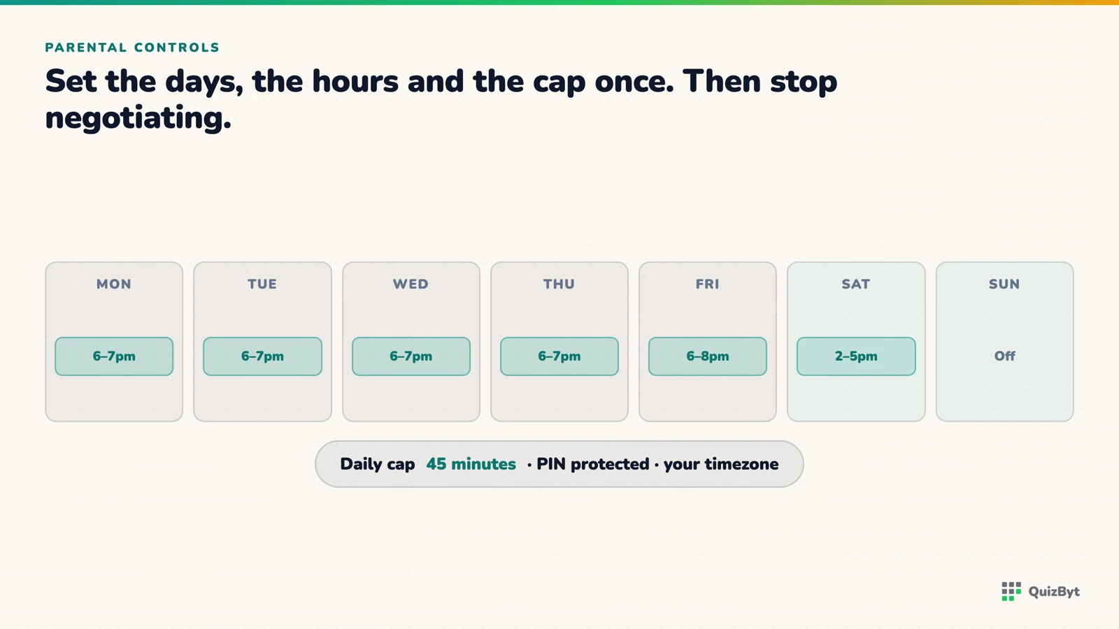 A week of game windows with a 45-minute daily cap, set once and protected by a parent PIN.