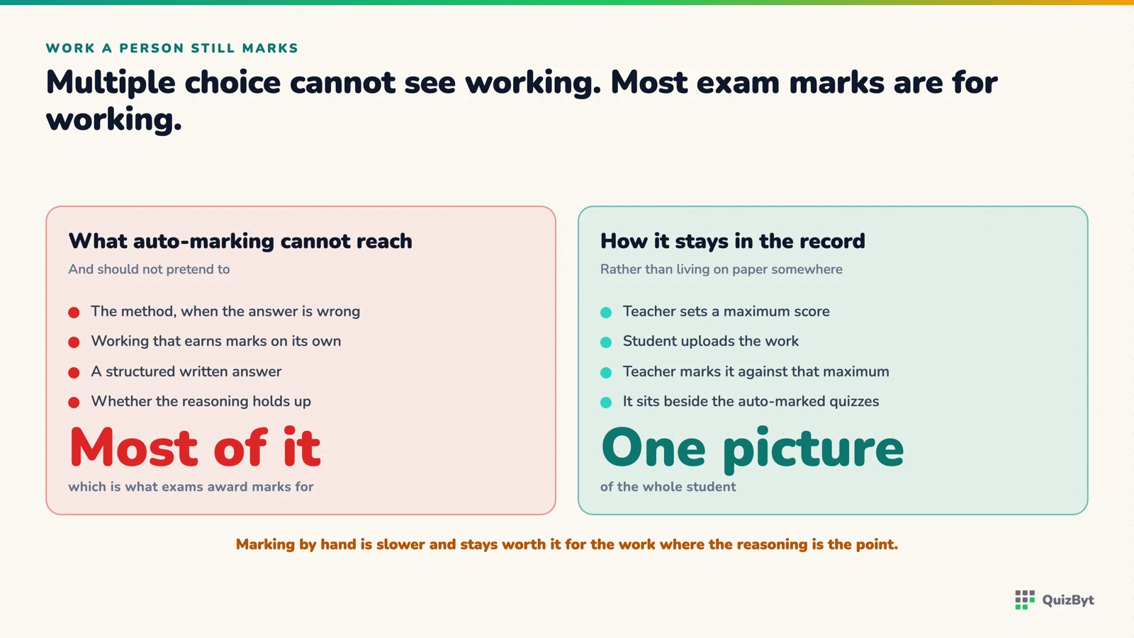 What auto-marking cannot assess, and how hand-marked uploads sit in the same record as the self-marking quizzes.