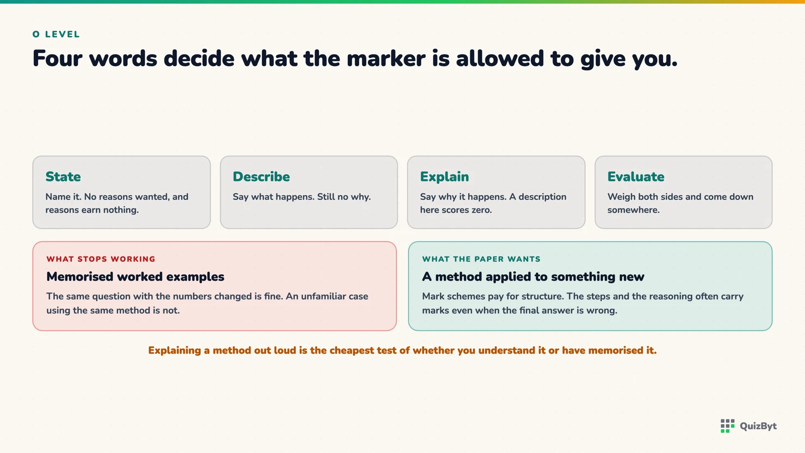 The four command words and what each one pays for, with memorised examples beside a method applied to an unfamiliar case.
