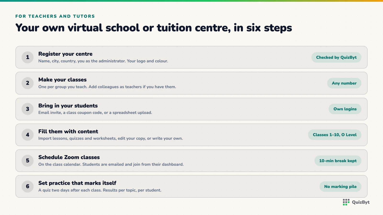 Six steps to a teacher's own virtual school on QuizByt: register the centre, make classes, bring in students, add content, schedule Zoom classes and set practice that marks itself.