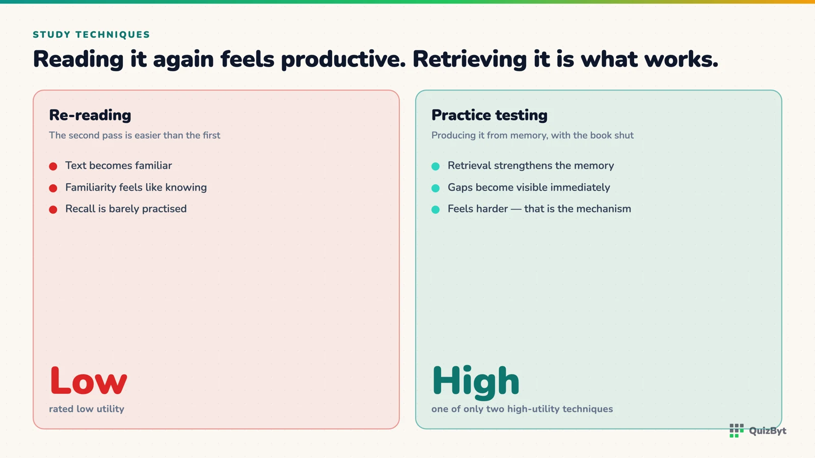 Re-reading versus practice testing: re-reading builds familiarity, retrieval builds recall.
