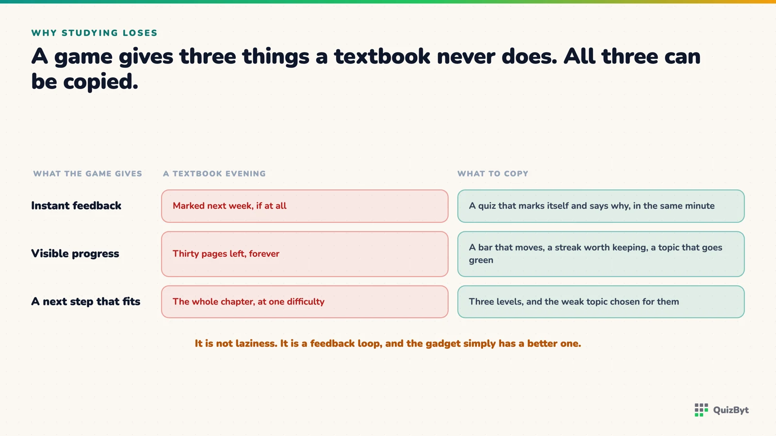 Instant feedback, visible progress and a next step that fits, compared between a game and a textbook evening.