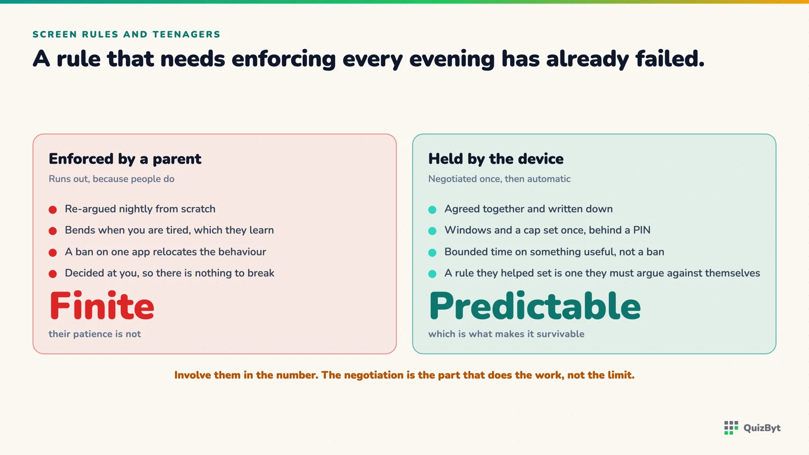 A rule enforced nightly by a parent beside a rule negotiated once and held by the device.