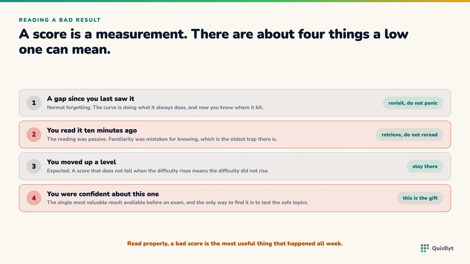 The four things a low quiz score can mean, and what to do about each one.
