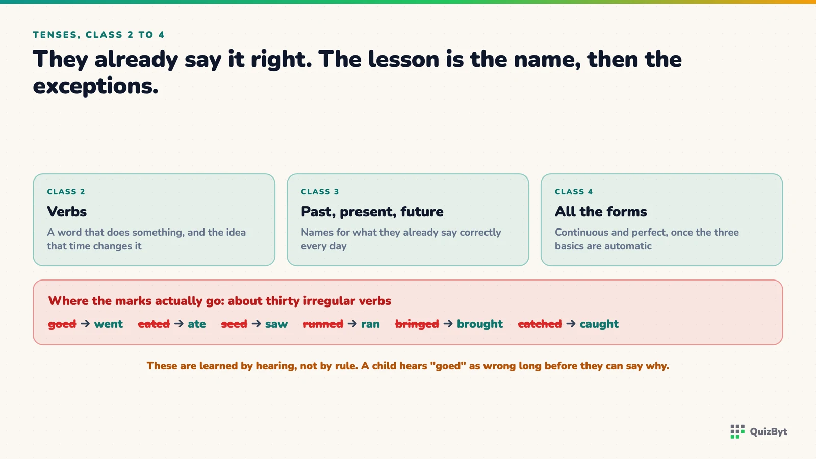 Past, present and future across Classes 2 to 4, with the irregular verbs where the marks are actually lost.