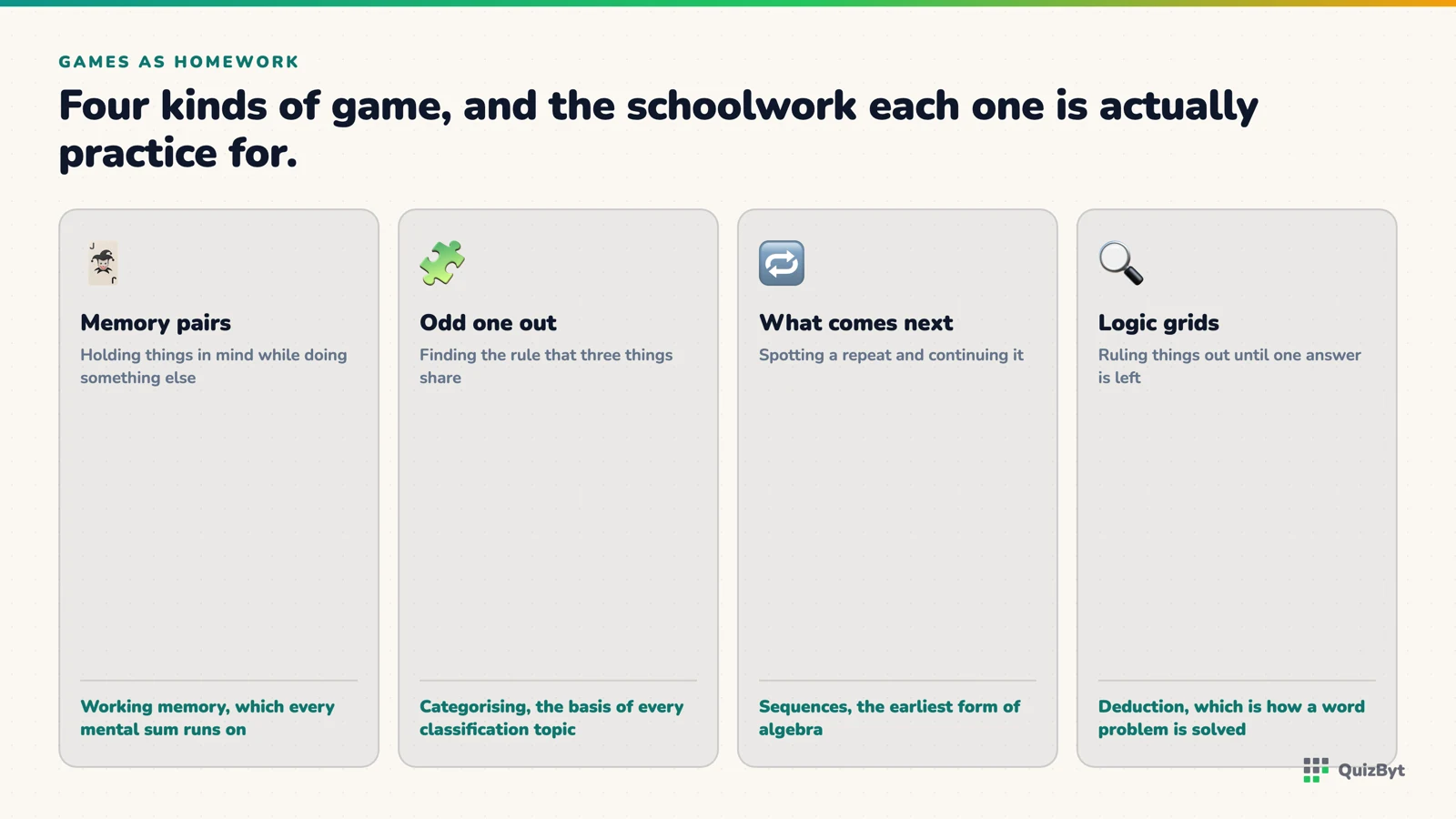 Four kinds of game and the school skill each one practises: working memory, categorising, sequences and deduction.