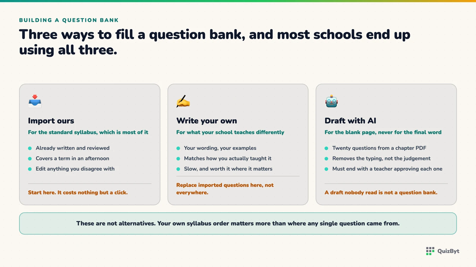 Three routes to a question bank, importing, authoring and AI drafting, and what each one is good for.