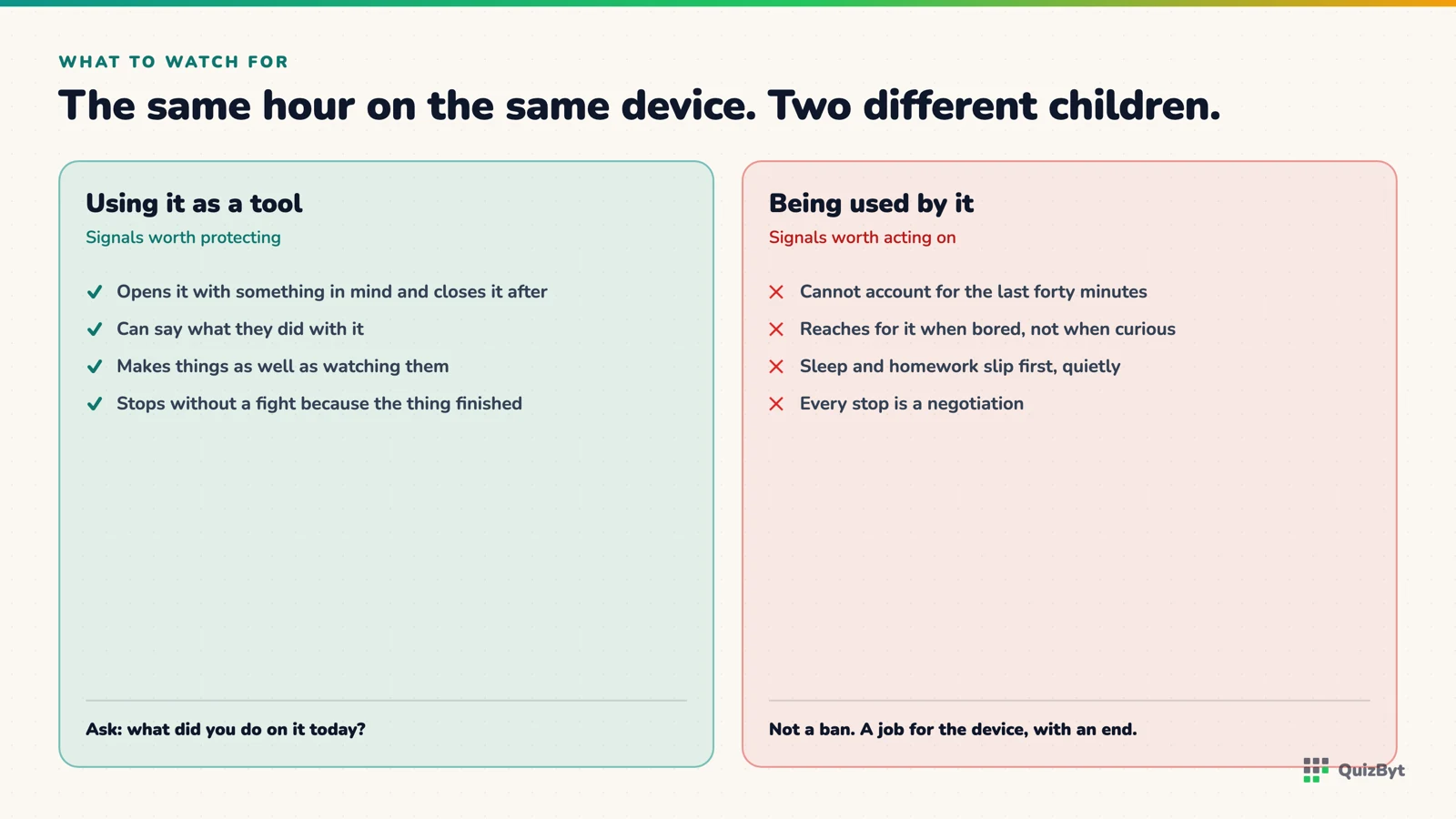 The signals of a child using a device as a tool beside the signals of a child being used by it.
