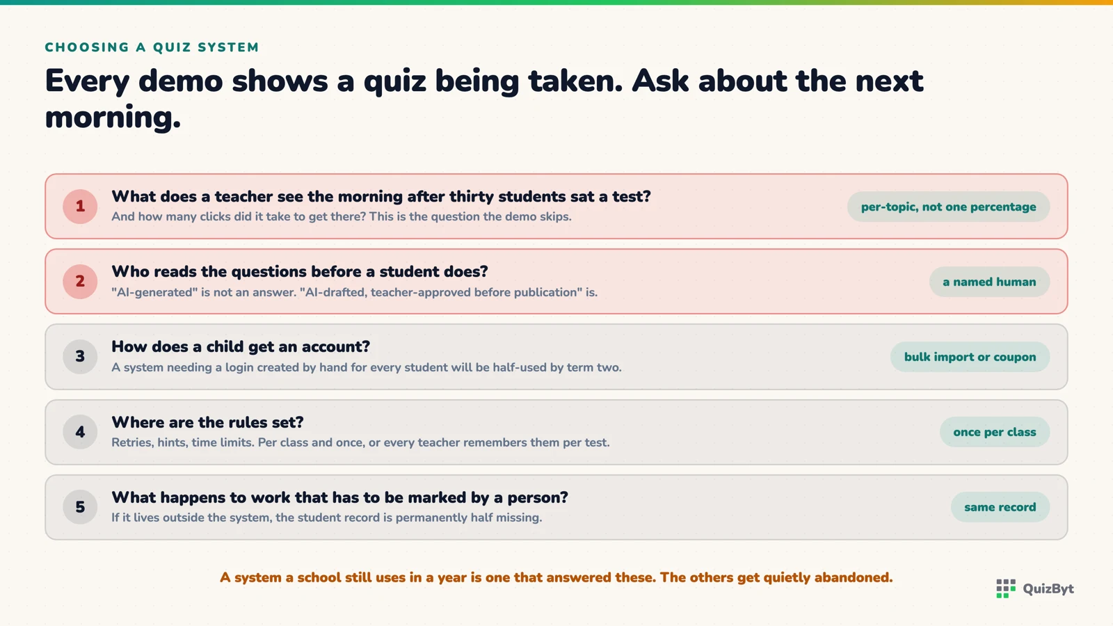 Five questions that separate a quiz system a school keeps from one it abandons, each with the answer to insist on.