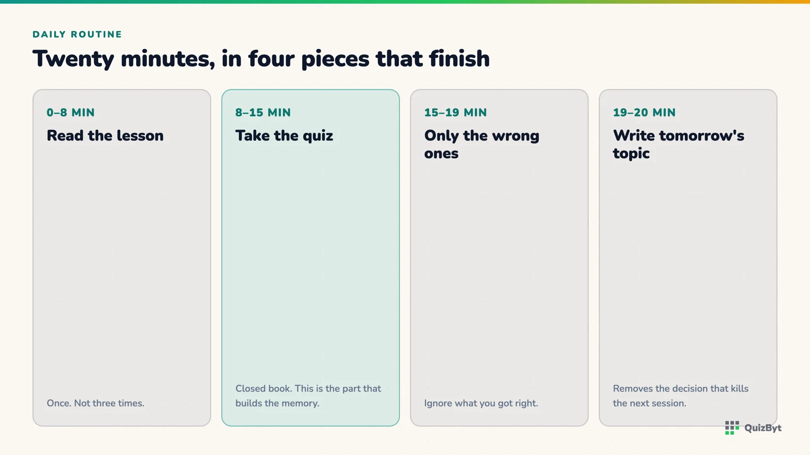 A twenty-minute study session in four parts: read once, take the quiz, correct only the misses, pick tomorrow's topic.