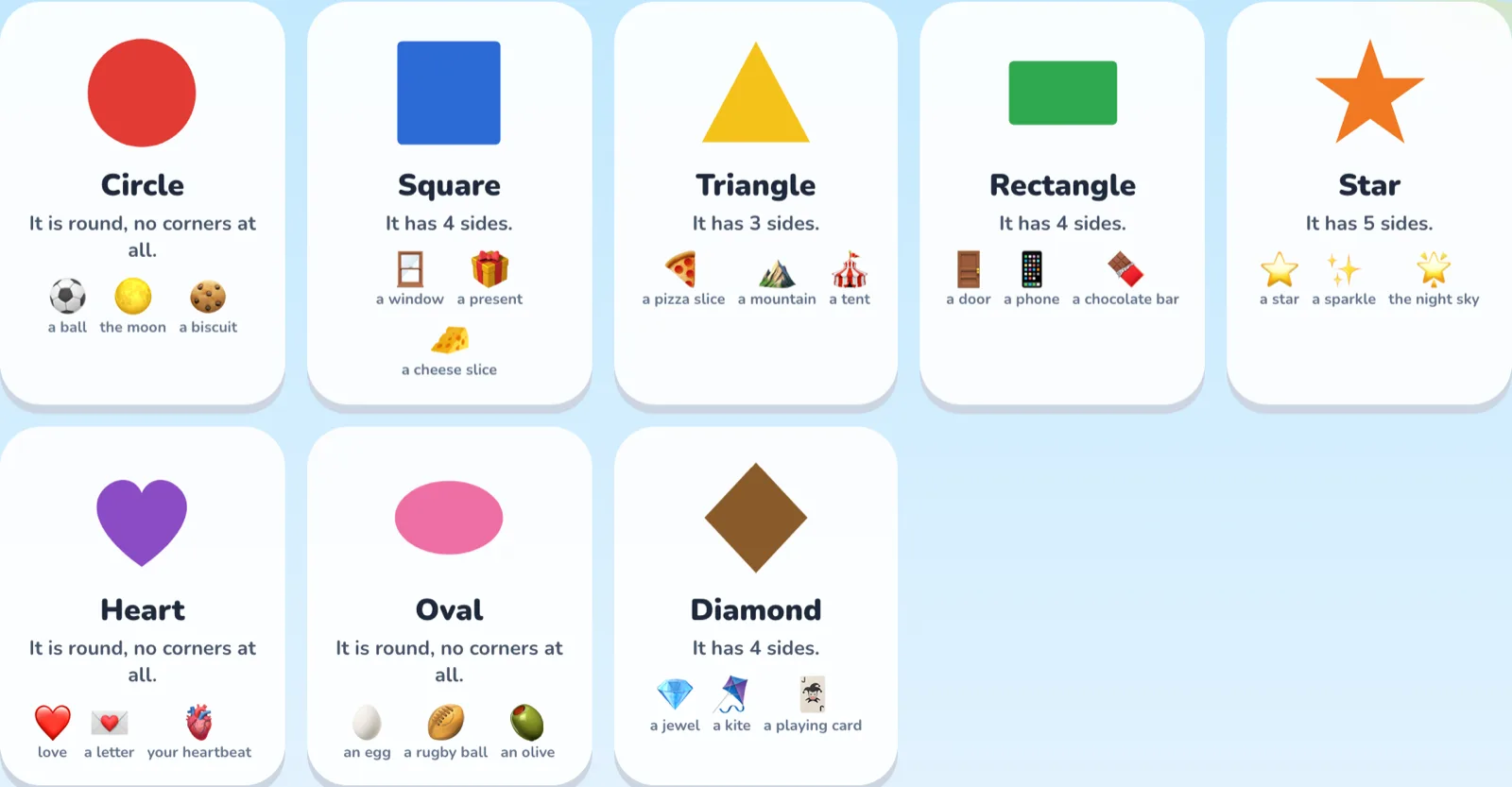 The shapes and colours lesson: each card names the shape, how many sides it has, and three things in the world that look like it.