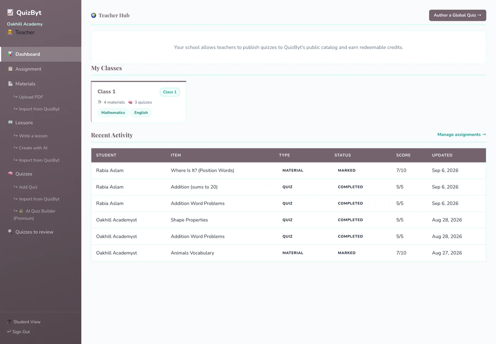 The teacher dashboard: classes, assignments and results already marked, with nothing waiting to be graded by hand.